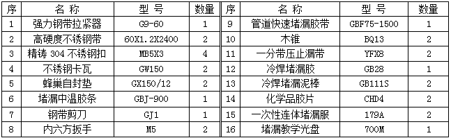 管道堵漏
