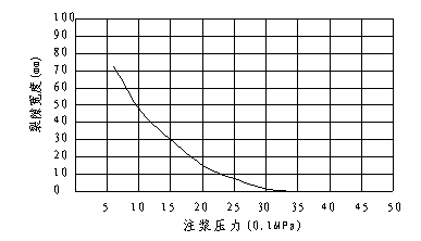 隧道堵漏