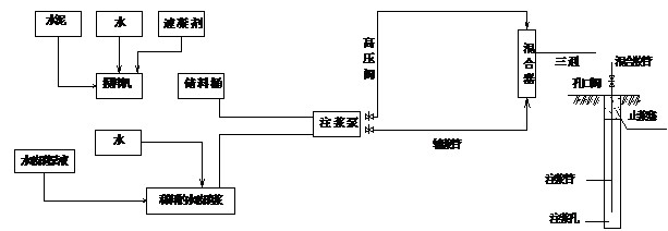 隧道堵漏