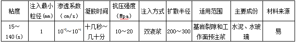 隧道堵漏