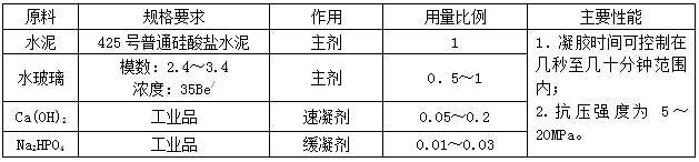 隧道堵漏