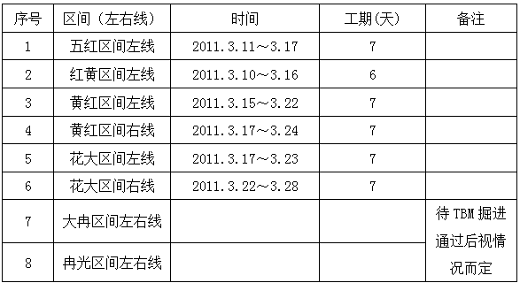 隧道堵漏