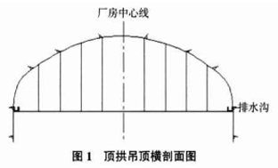 地下厂房堵漏