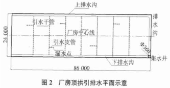 地下厂房堵漏
