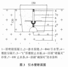 地下厂房堵漏