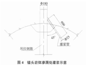 地下厂房堵漏